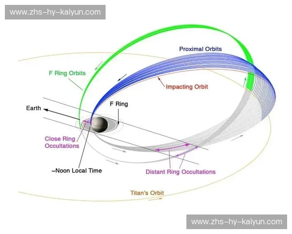土星vs右日：一场跨越星际的宿命博弈，谁才是你生命的终极主场？